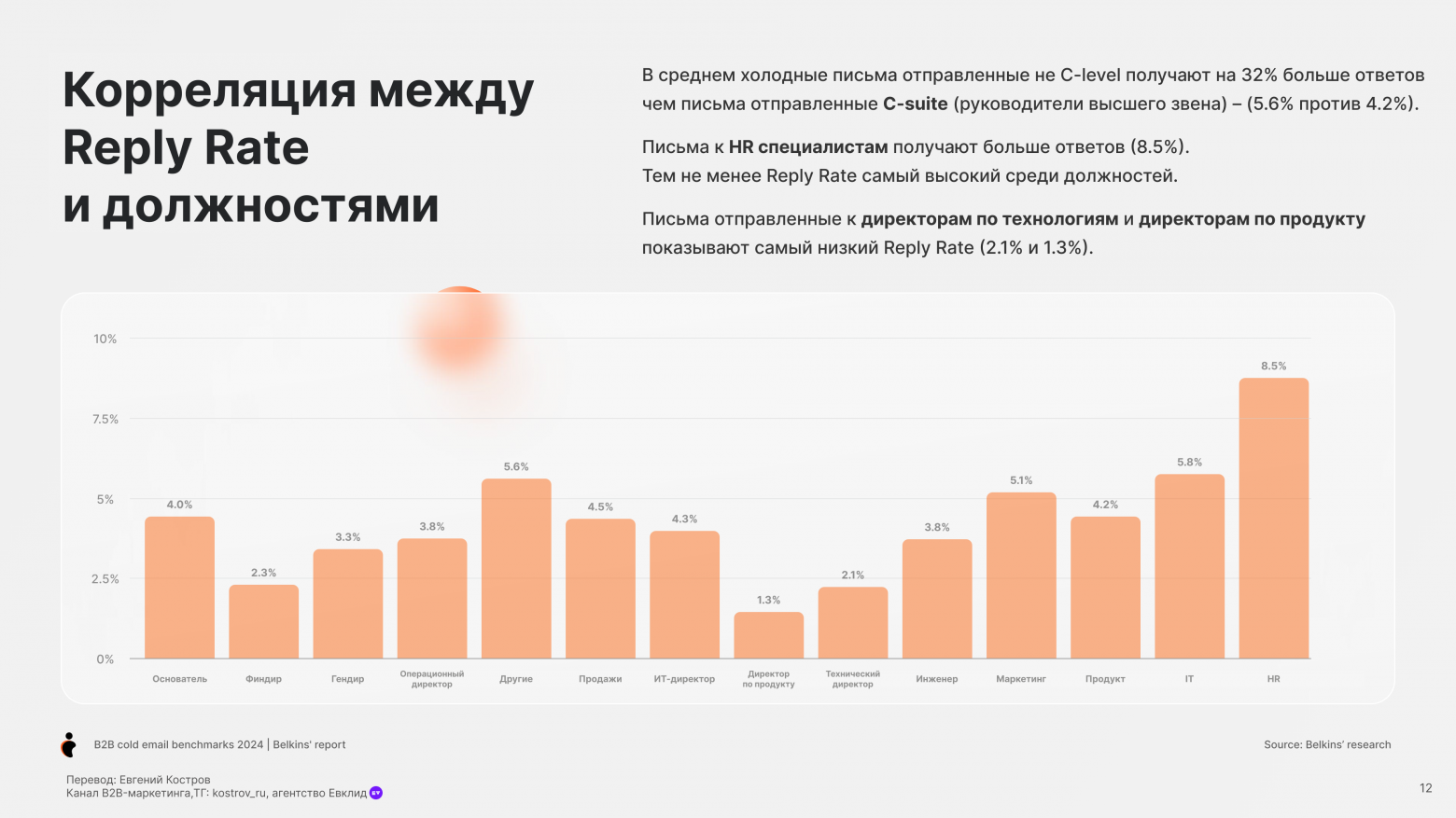 Email-аутрич – исследование и бенчмарки - 10